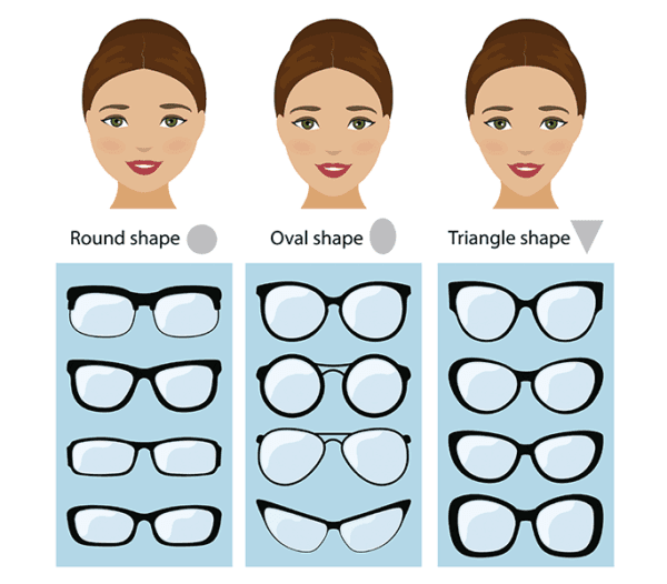 Guide showing which glasses frames work best for round, oval, and triangle face shapes